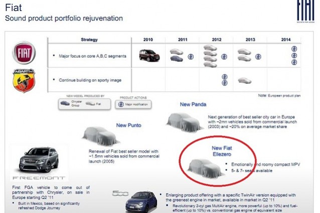 Fiat Ellezero: la nuova monovolume in arrivo nel 2012.