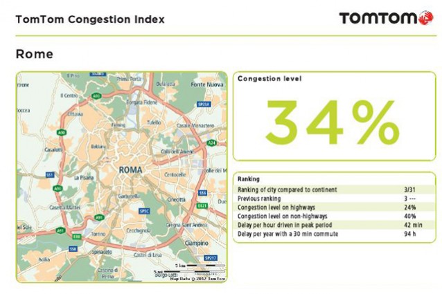 La classifica delle città più trafficate secondo TomTom.