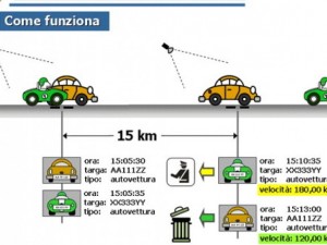 Sicurezza stradale, ora anche Tutor e Telepass verificheranno le infrazioni.