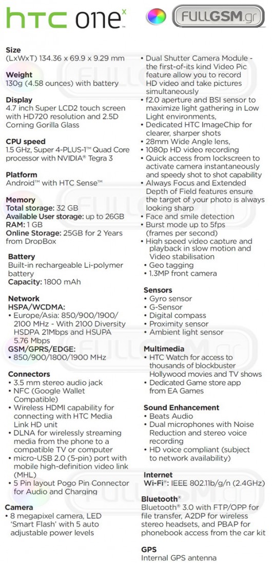 htc-one-x-specs-leak
