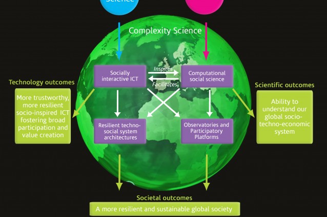 innovation_accelerator