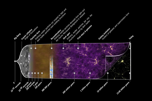 storia_universo