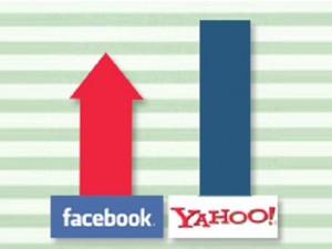 Facebook spodesta Yahoo sul traffico video.