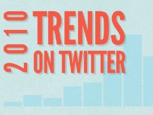 I trends su Twitter provengono dai mass media.