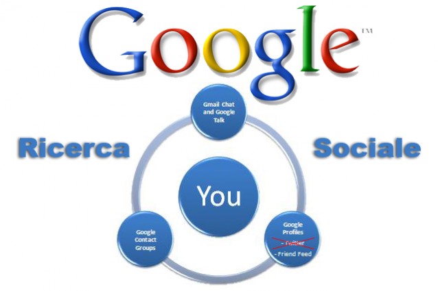 Novità per Google, al via la “Ricerca Sociale”. Twitter non ci sta e attacca Mountain View.