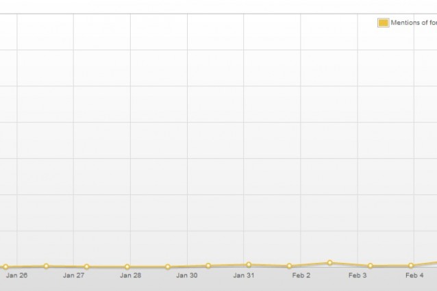 tweet totali forum 2012