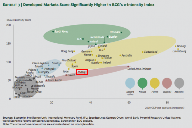 l-internet-economy-e-la-quinta-economia-mondiale-superato-il-pil-del-brasile1