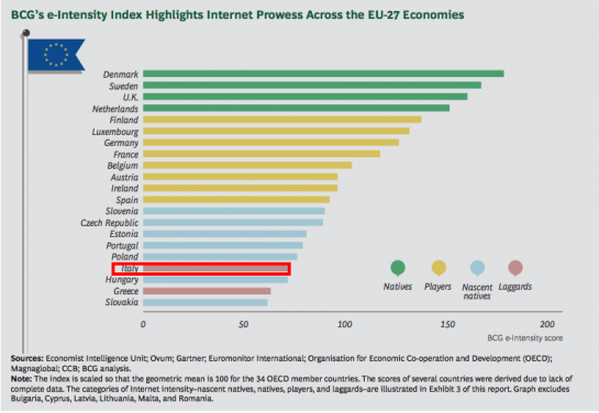 l-internet-economy-e-la-quinta-economia-mondiale-superato-il-pil-del-brasile4
