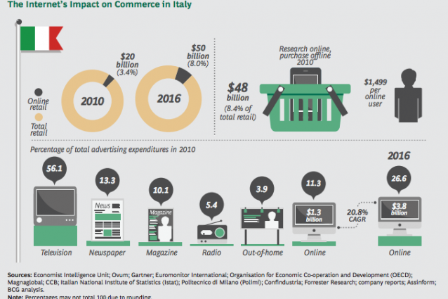 l-internet-economy-e-la-quinta-economia-mondiale-superato-il-pil-del-brasile6