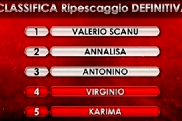 Valerio Scanu, Annalisa e Antonino ripescati ad Amici 11.