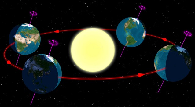 Diagramma dell'inizio delle quattro stagioni (a destra, il solstizio di dicembre)
