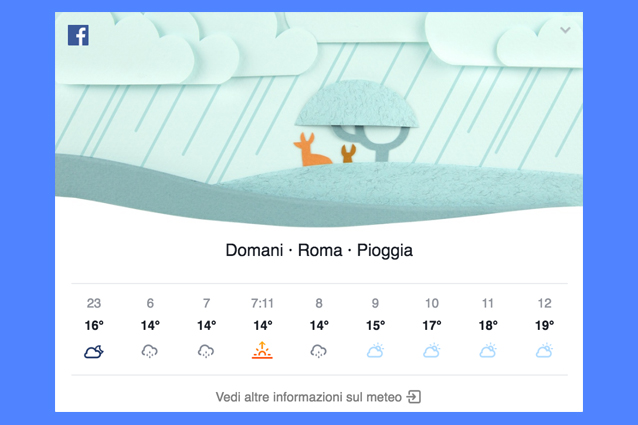 Facebook introduce nuove informazioni sulle previsioni meteo