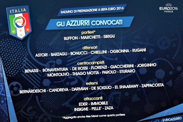 La lista dei 30 convocati di Antonio Conte per il pre?raduno verso Euro 2016