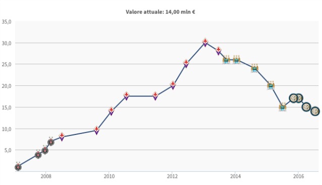 jovetic transfermarkt jovetic transfermarkt