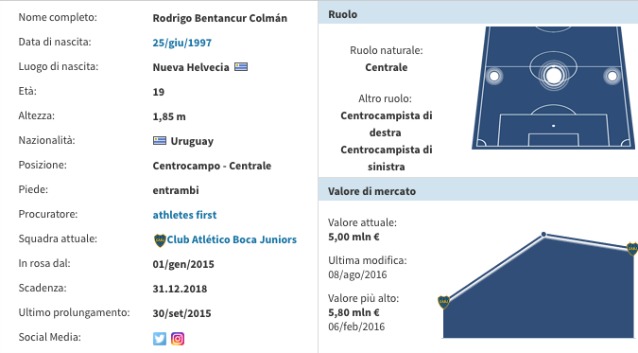 Il profilo di Bentancur