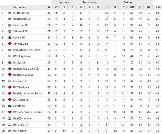 liga spagnola classifica liga spagnola classifica