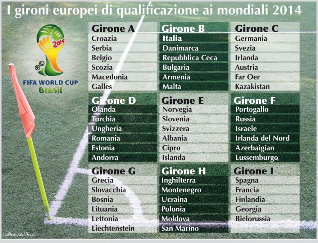 Tabellone-Qualificazioni-Brasile-2014-mondiali