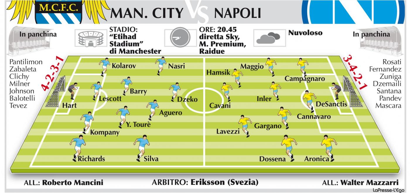 Manchester CityNapoli, gli azzurri all'esordio in Champions League