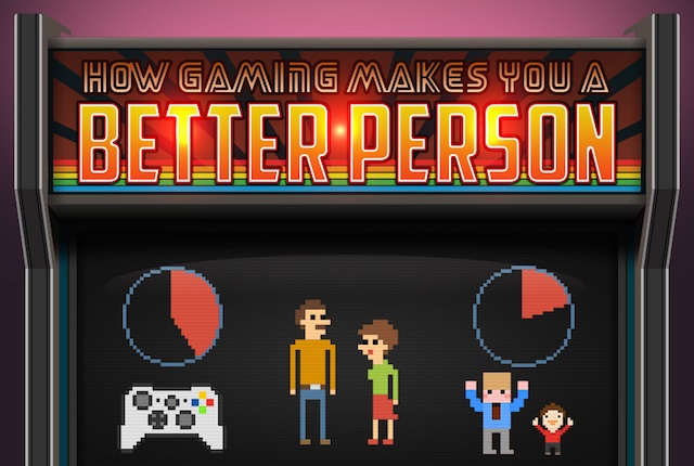 Videogiochi Infografica