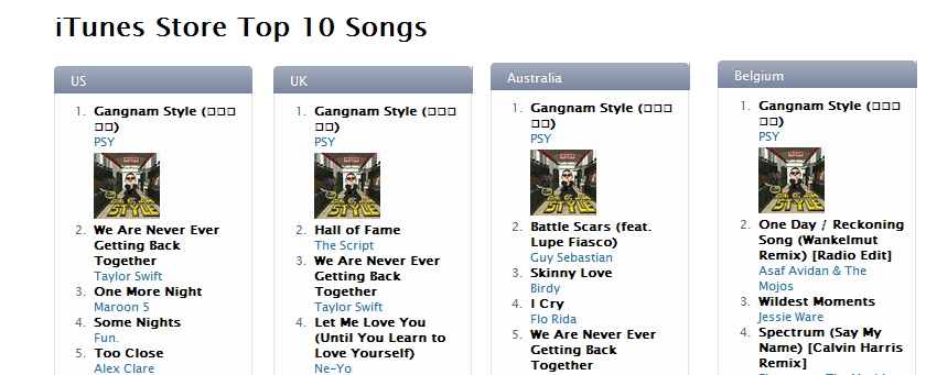 PSY ai primi posti delle classifiche iTunes