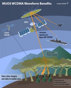 MUOS_Graphic_05b