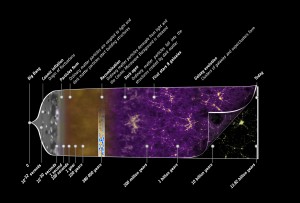 storia_universo