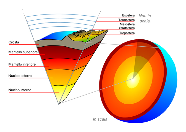 I mantelli della Terra (ricostruzione da Wikipedia)