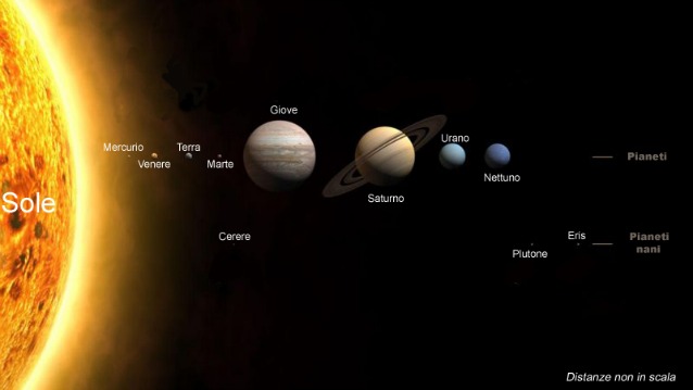 Il nostro Sistema Solare (via Wikipedia)