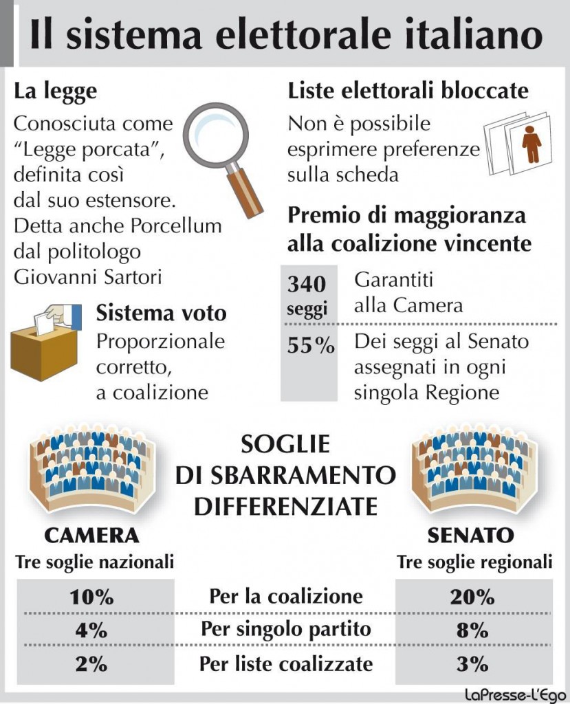 Come Funziona Il Sistema Elettorale Italiano