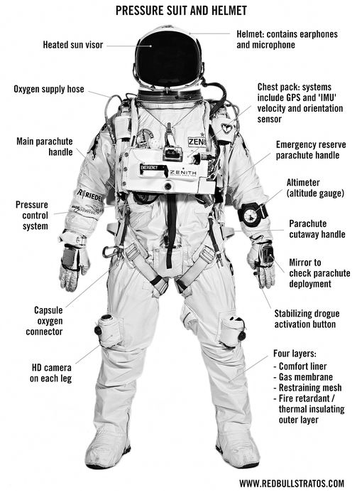 Felix-Baumgartner-tuta-infografica