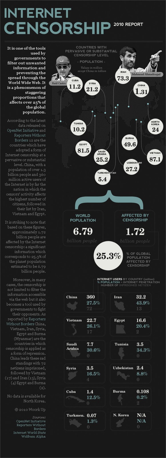 Internet-censorship-2010-re