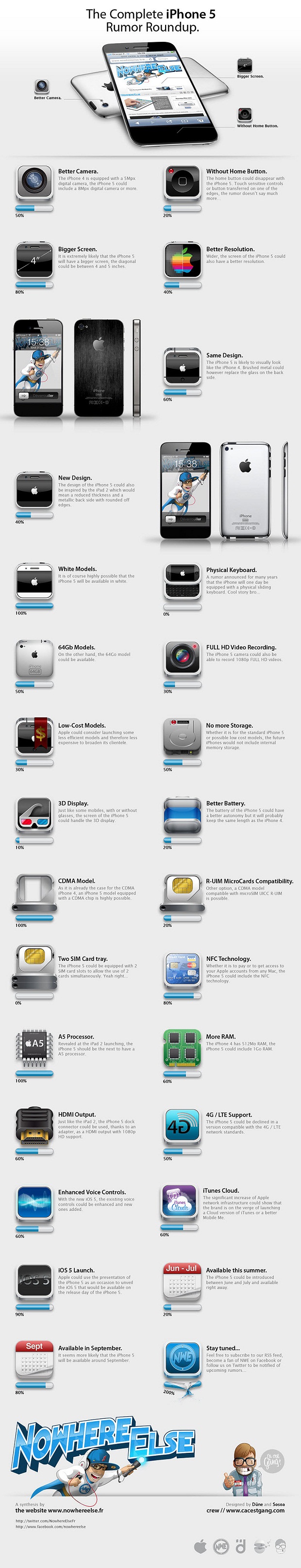 iphone-5