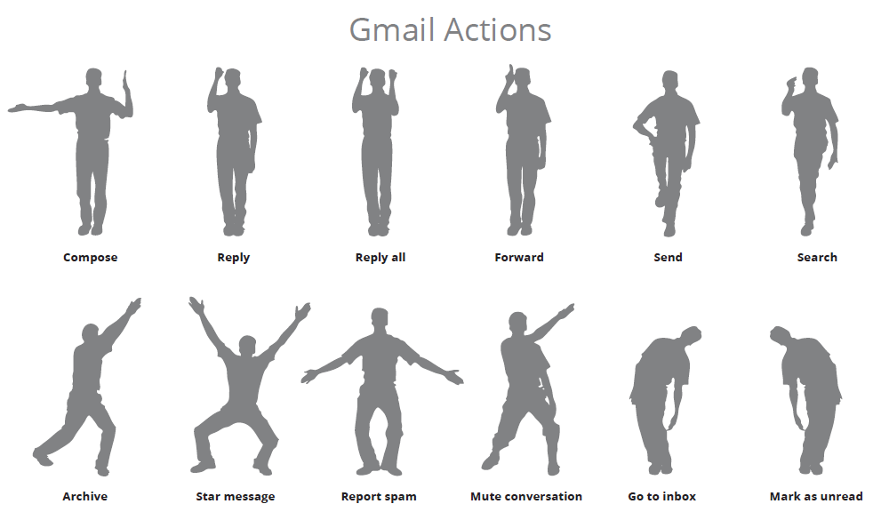 gmail_actions