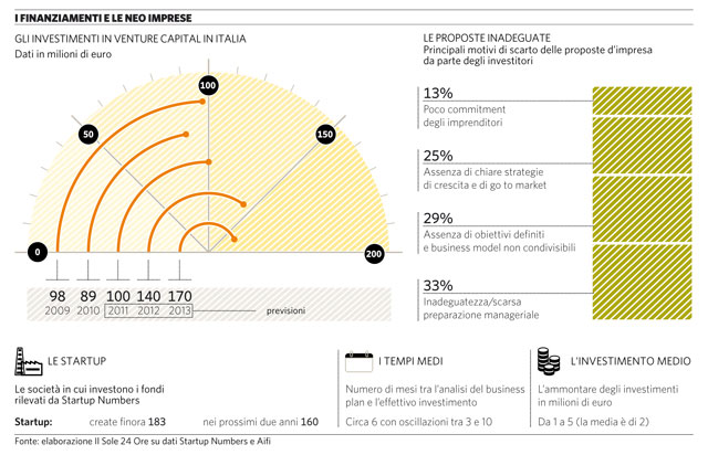 Venture-Capital--la-parola-tocca-agli-investitori-2