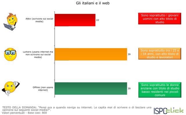 Twitter-le-statistiche-di-utilizzo-in-Italia4