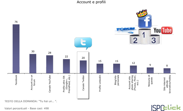 Twitter-le-statistiche-di-utilizzo-in-Italia5