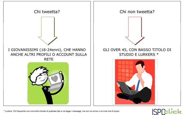 Twitter-le-statistiche-di-utilizzo-in-Italia6