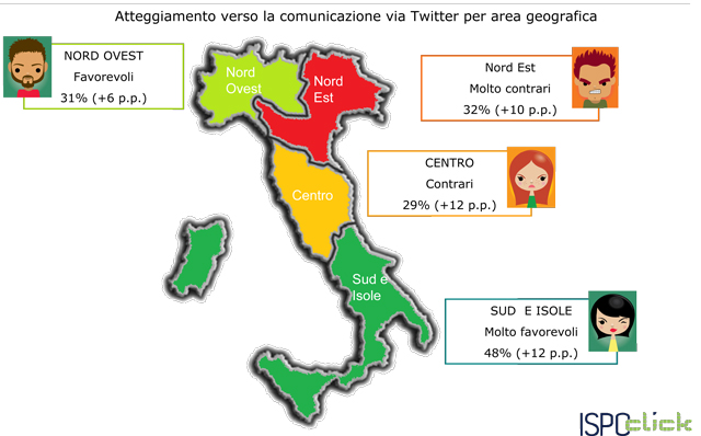 Twitter-le-statistiche-di-utilizzo-in-Italia8