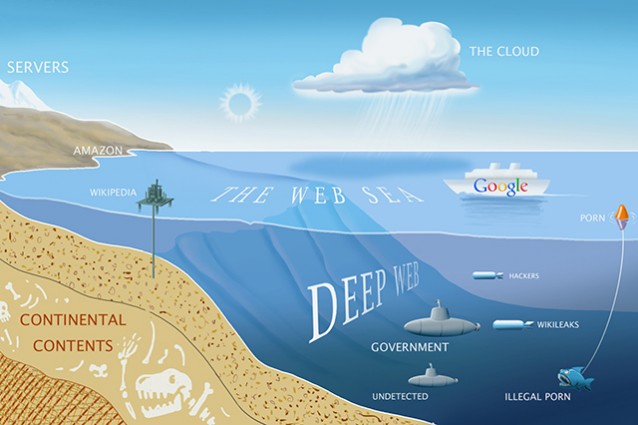 deep-web-il-lato-oscuro-della-rete