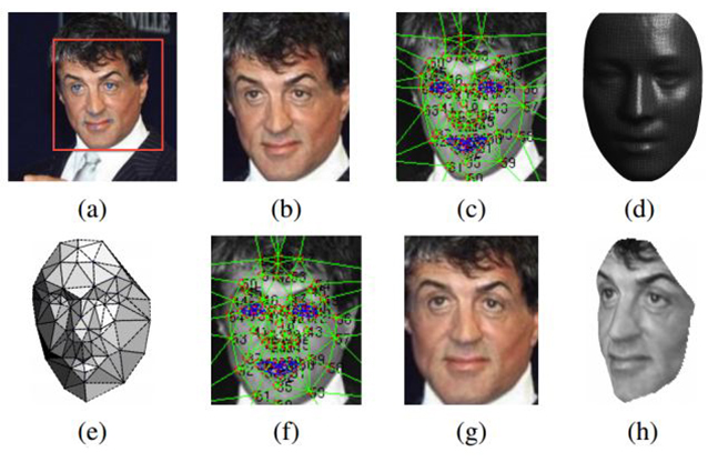 Facebook svela DeepFace, un algoritmo in grado di riconoscere i volti