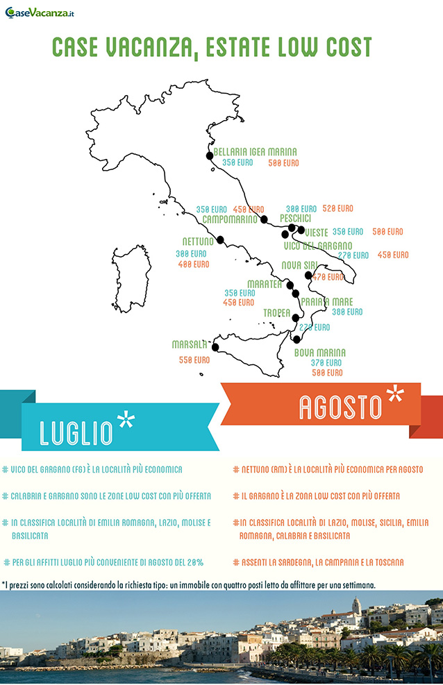 Le località di mare più economiche in italia Case economiche italia
