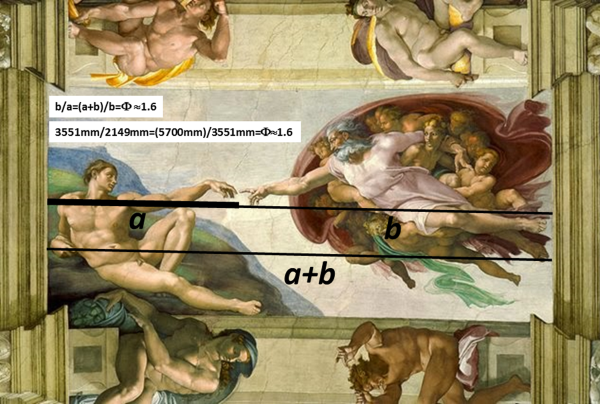 La matematica segreta della cappella sistina. michelangelo ha ... Sezione aurea arte