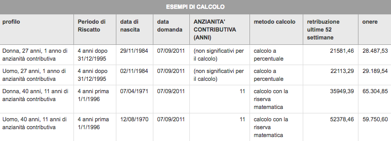 riscatto laurea