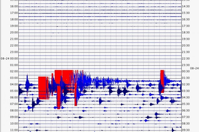 Il sisma di questa notte “2-3 volte inferiore a quello che ha colpito L’Aquila”