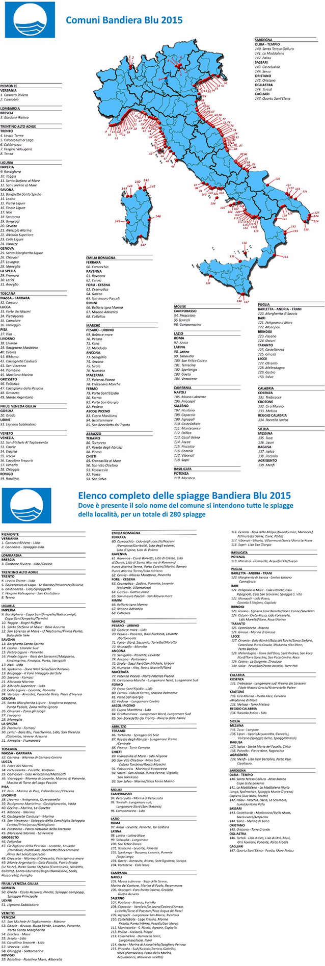 Dove sono le spiagge con le Bandiere blu del 2015.