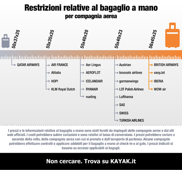 easyJet: bagaglio più grande e pesante; Ryanair ne permette due (Infografica Kayak.it).