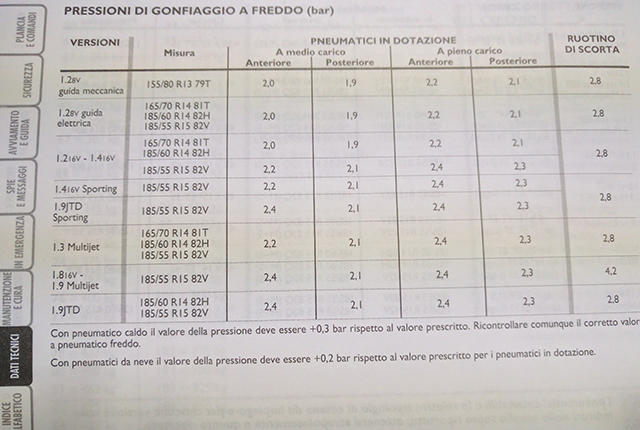 manuale uso e manutenzione