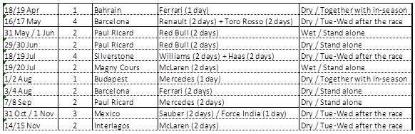 Calendario Test Pirelli 2018 / Pirelli.com