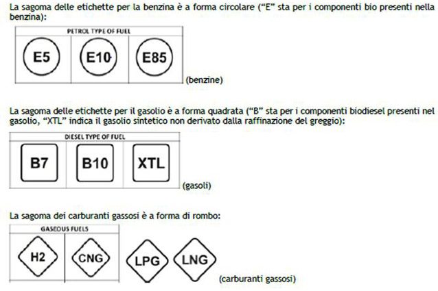 Le nuove etichette per i carburanti – Foto @Ansa
