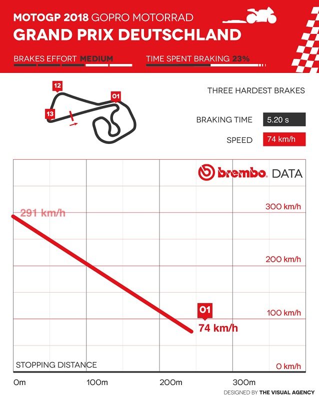 Valentino Rossi è tra due fuochi Valentino Rossi è tra due fuochi